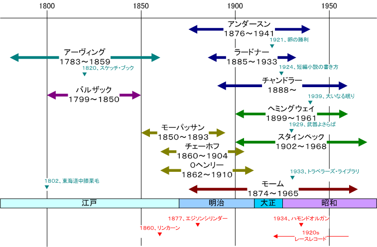 history2